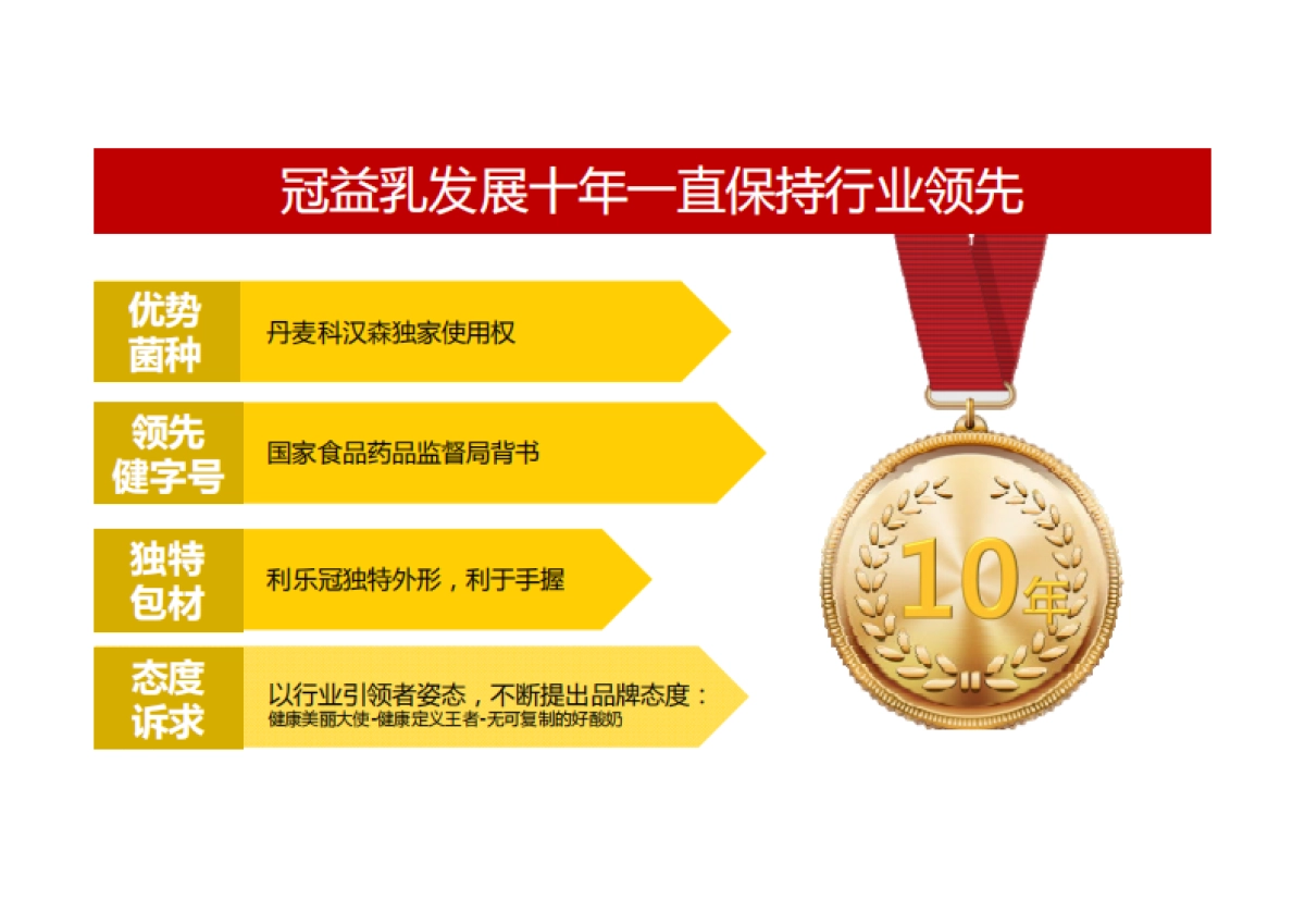 蒙牛冠益乳年度创意方向品牌整合传播规划_第3页