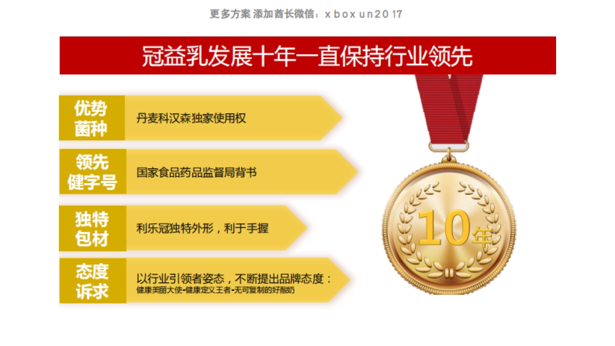 蒙牛冠益乳品牌整合传播规划_第3页