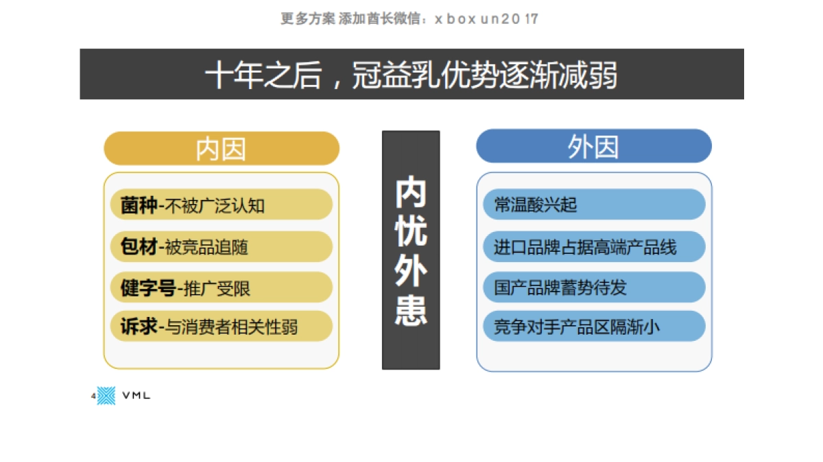 蒙牛冠益乳品牌整合传播规划_第4页