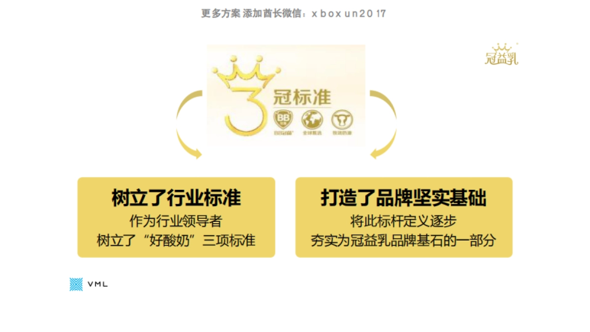 蒙牛冠益乳品牌整合传播规划_第5页