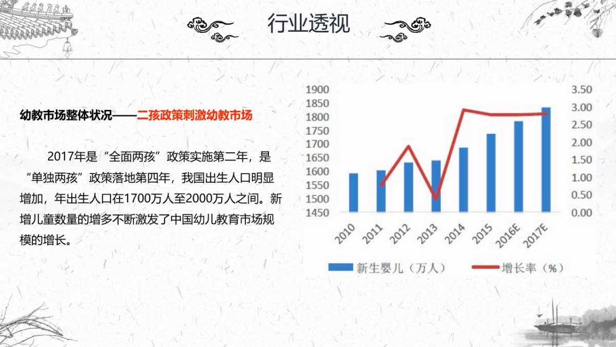 儒灵童儿童德育品牌年度规划_第4页