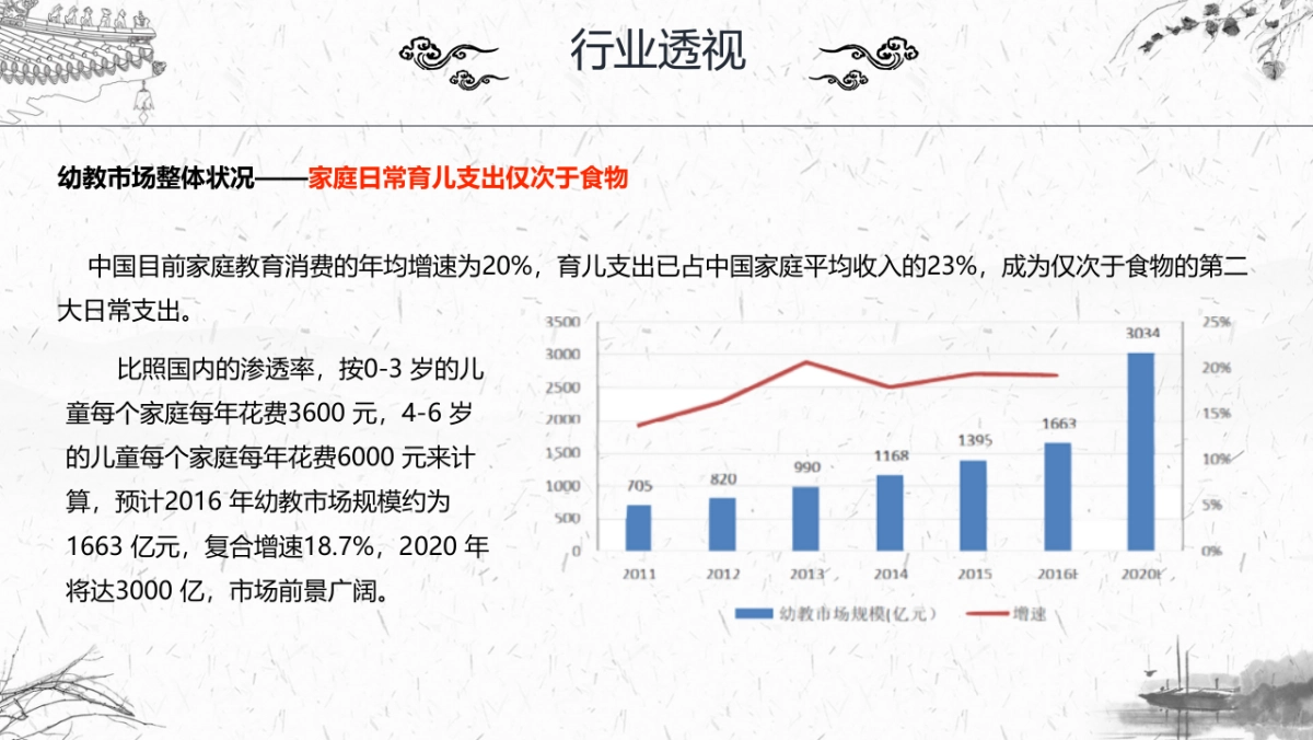 儒灵童儿童德育品牌年度规划_第5页