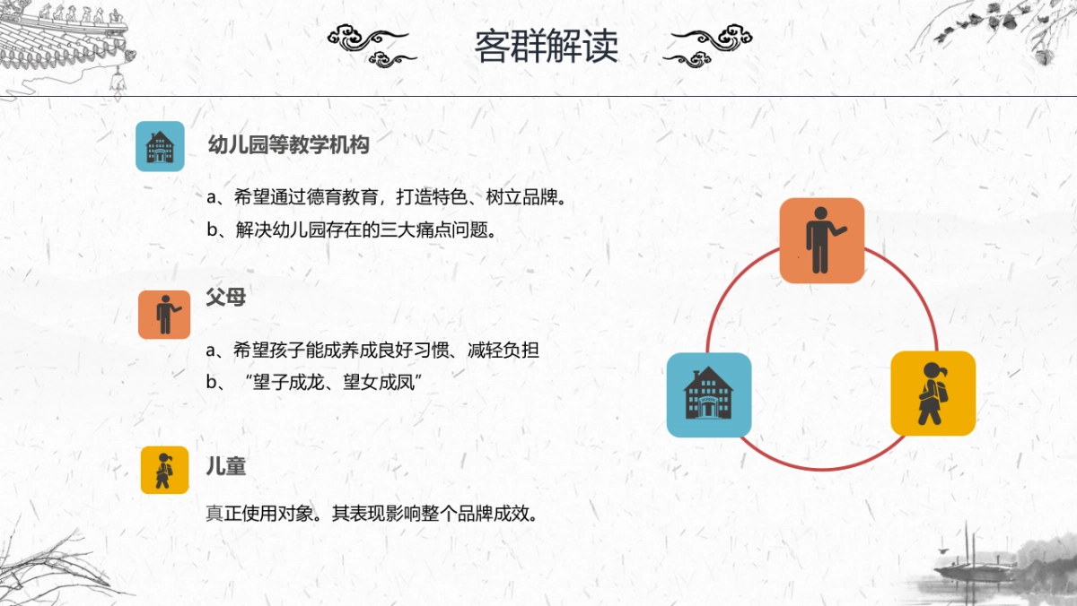 儒灵童儿童德育品牌年度规划_第7页