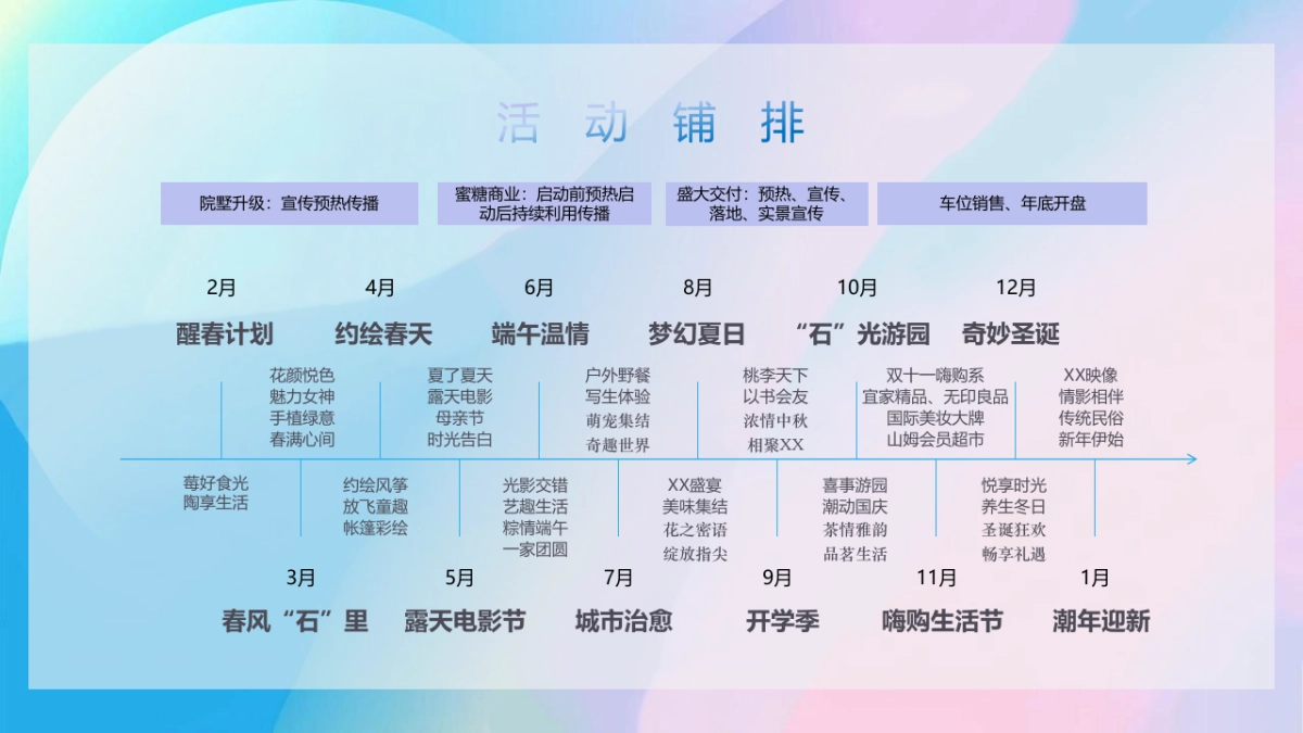 2023商业地产年度规划活动策划方案_第7页