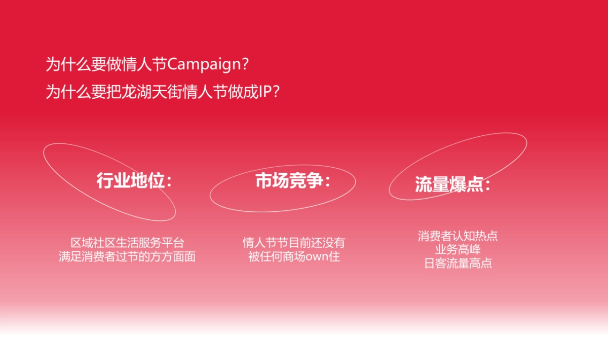 2023商业购物中心情人节营销IP化推广思考方案_第2页