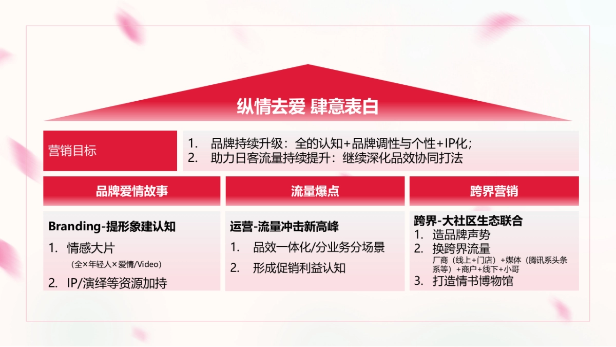 2023商业购物中心情人节营销IP化推广思考方案_第4页