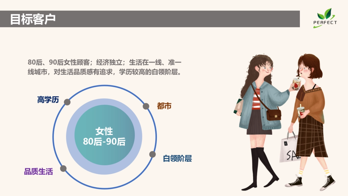 茶完美商业计划书_第7页