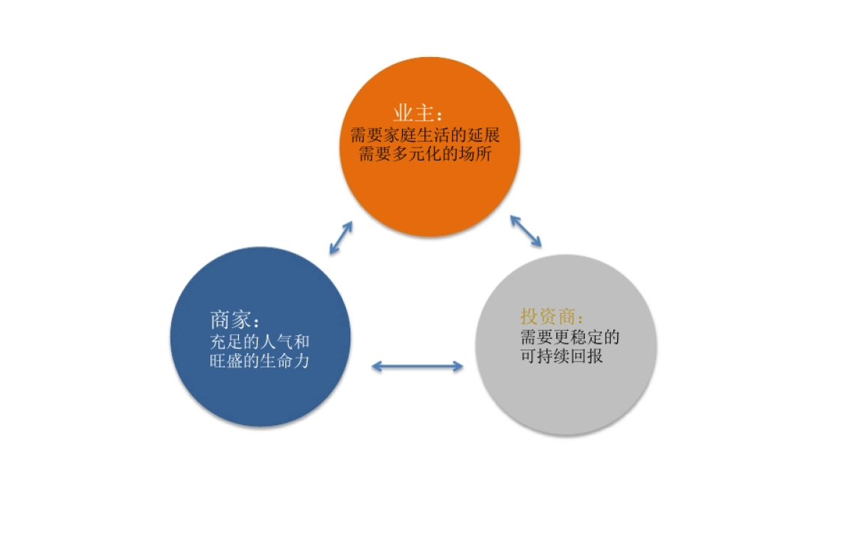 大拿中国-恒大欢乐PARK商业提案_第8页
