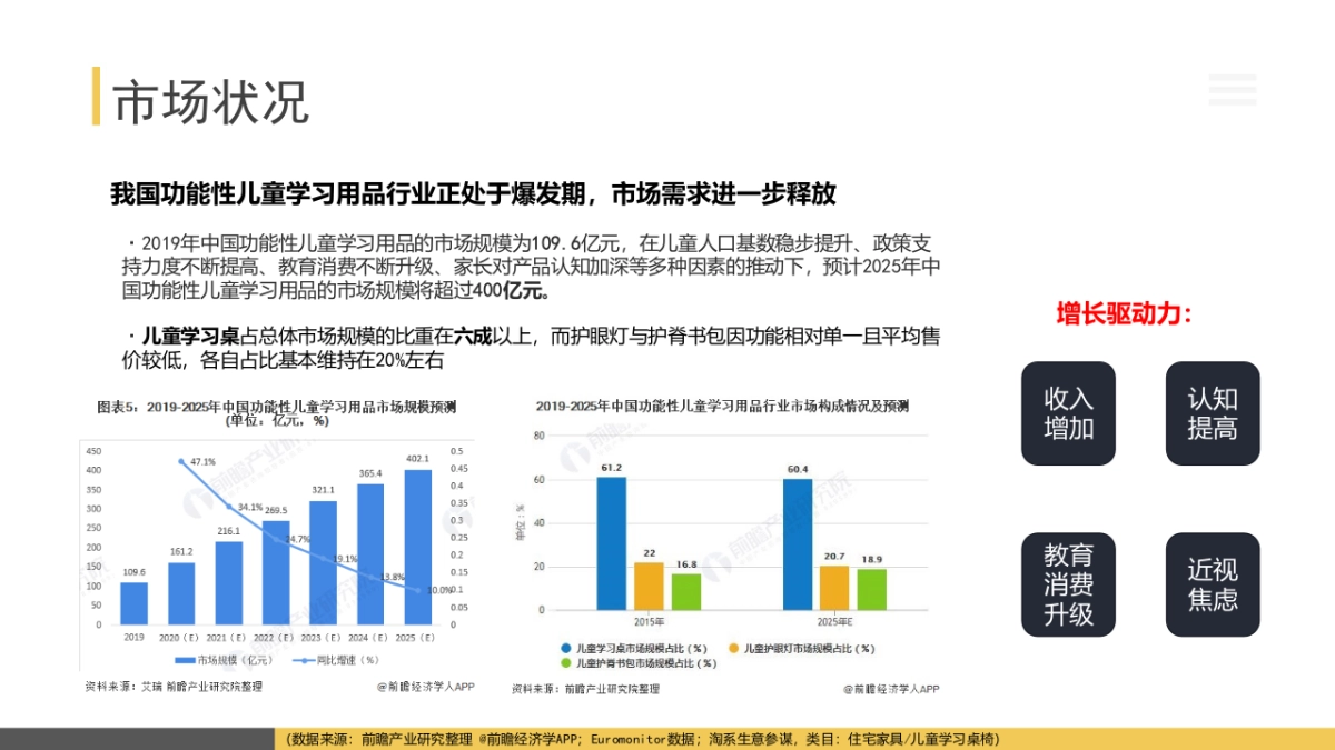 儿童桌市场分析_第4页