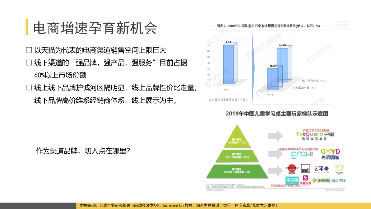 儿童桌市场分析_第5页