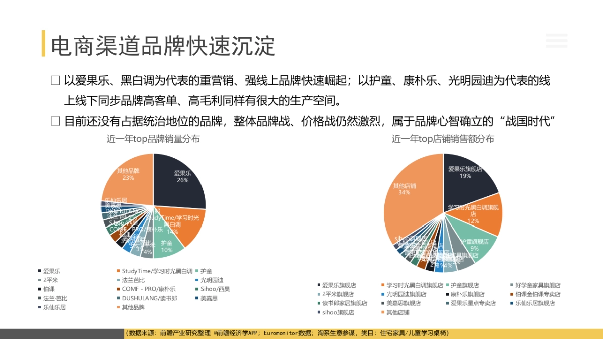 儿童桌市场分析_第7页