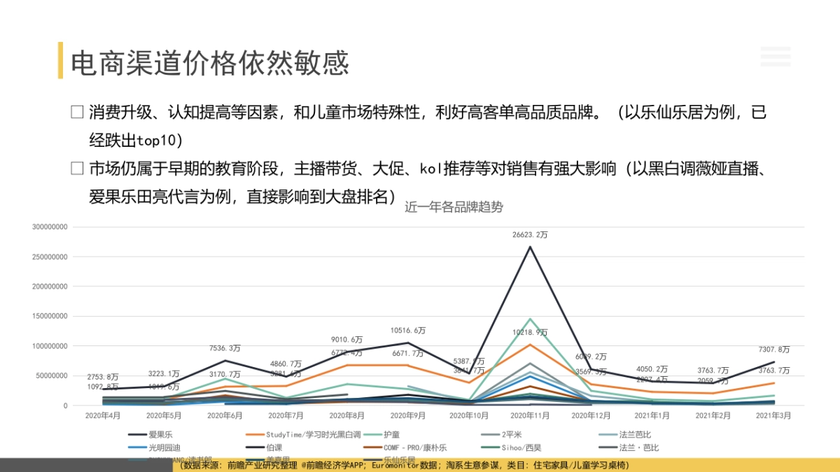 儿童桌市场分析_第8页