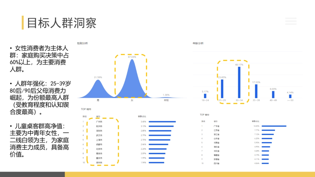 儿童桌市场分析_第9页