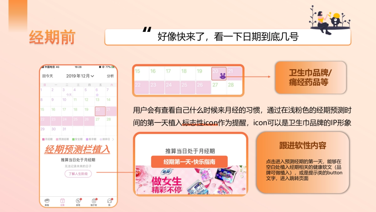 经期用户原生路径商业化空间思考_第4页