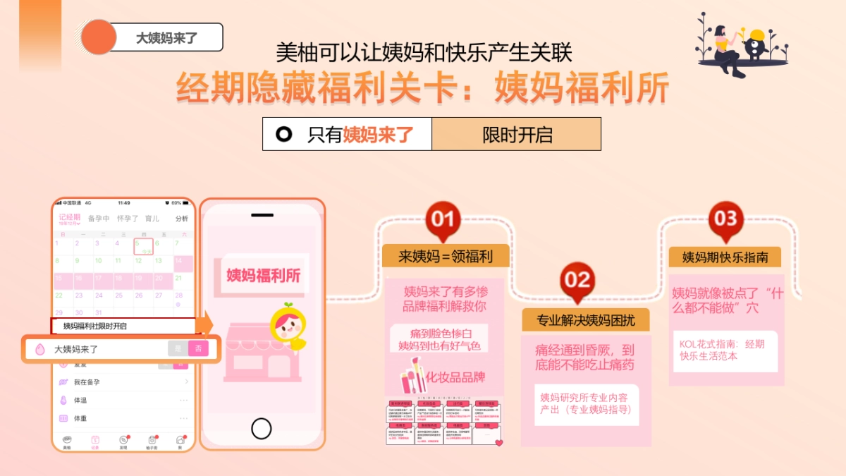 经期用户原生路径商业化空间思考_第6页