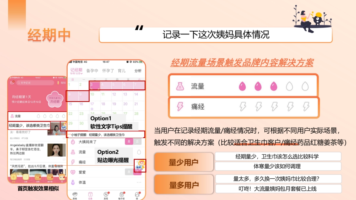 经期用户原生路径商业化空间思考_第7页