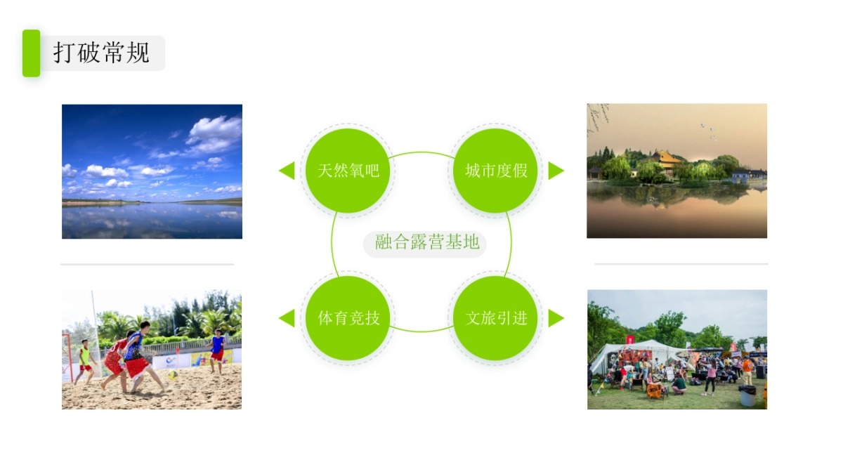 露营基地商业计划书_第10页