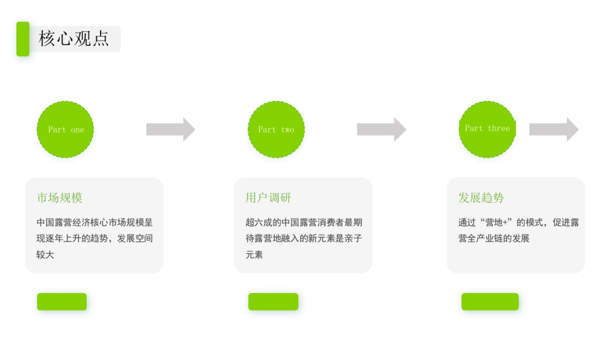 露营基地商业计划书_第7页