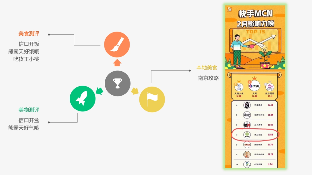 千万粉丝短视频IP打造及商业变现玩法_第5页