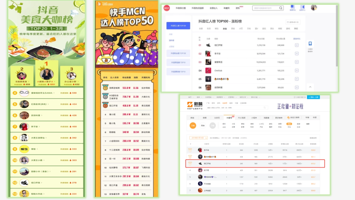 千万粉丝短视频IP打造及商业变现玩法_第6页