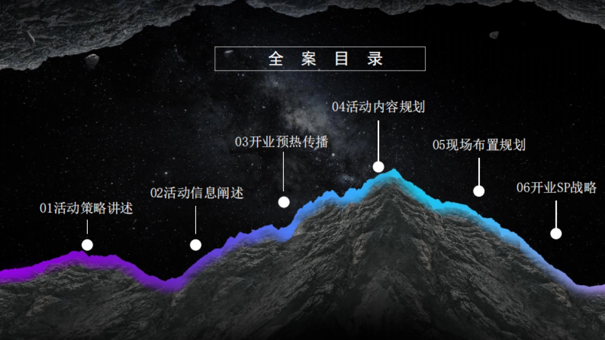 2020商业广场开业“360潮引力”潮极宇宙移民计划营销策略方案_第7页