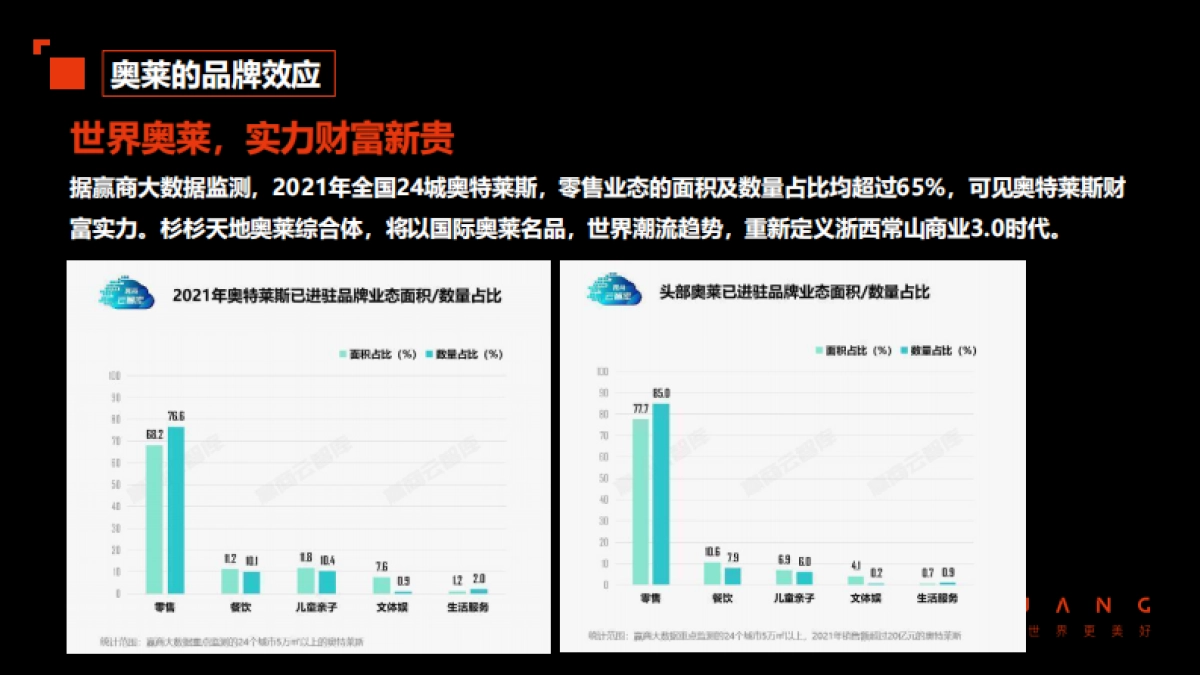 2022衢州奥特莱斯商业综合体推广策划案_第5页