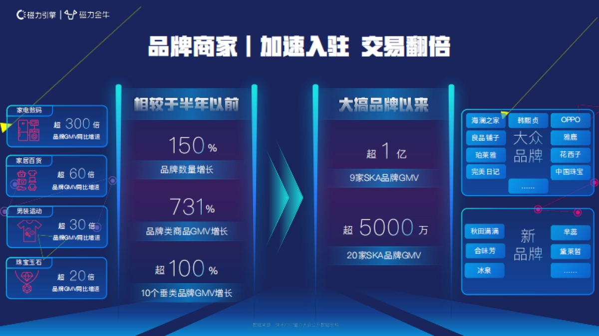 快手新市井商业内循环营销通案_第10页