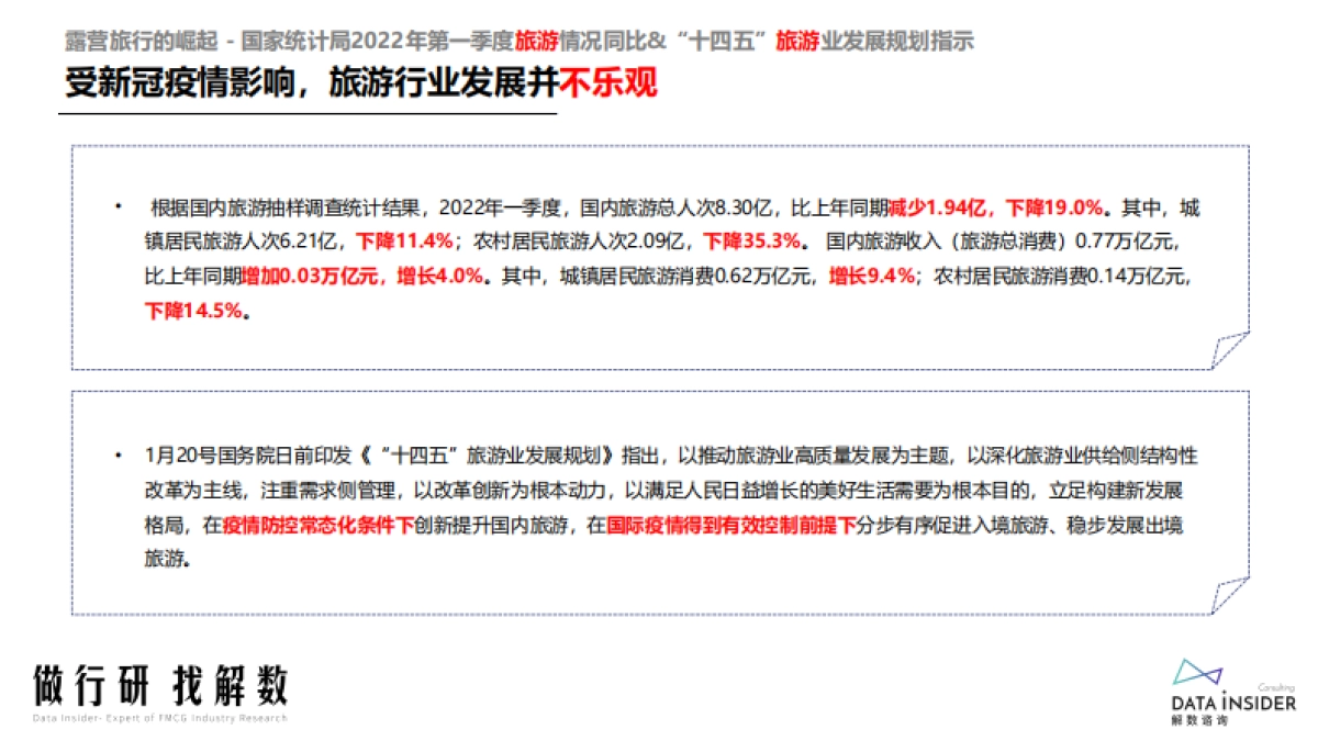 露营市场行业分析_第10页