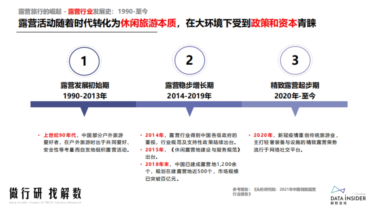 露营市场行业分析_第9页