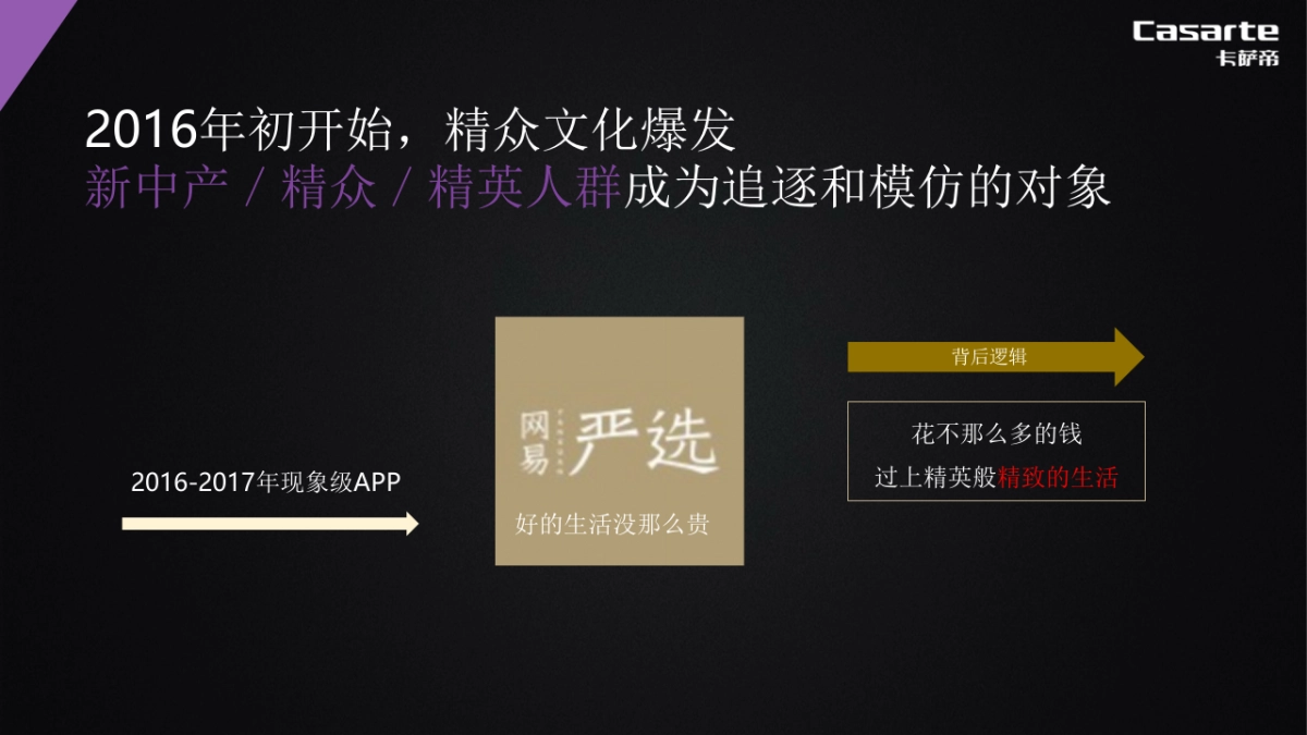 2018卡萨帝F+设计师社群营销方案_第8页