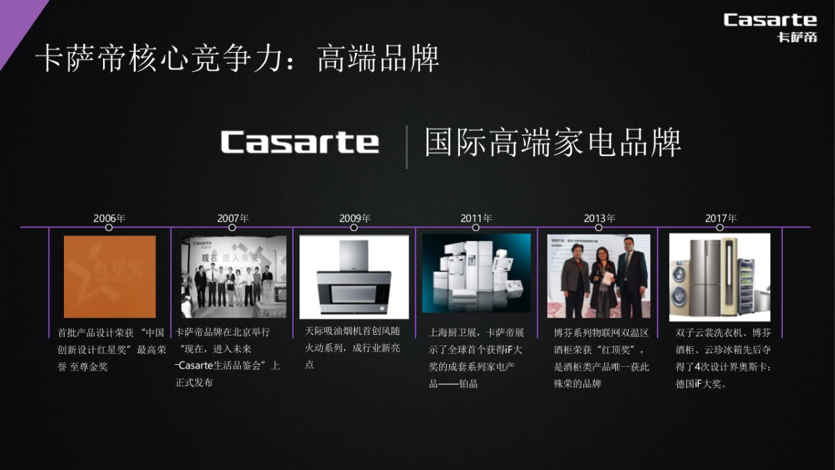 2018卡萨帝F+设计师社群营销方案_第9页