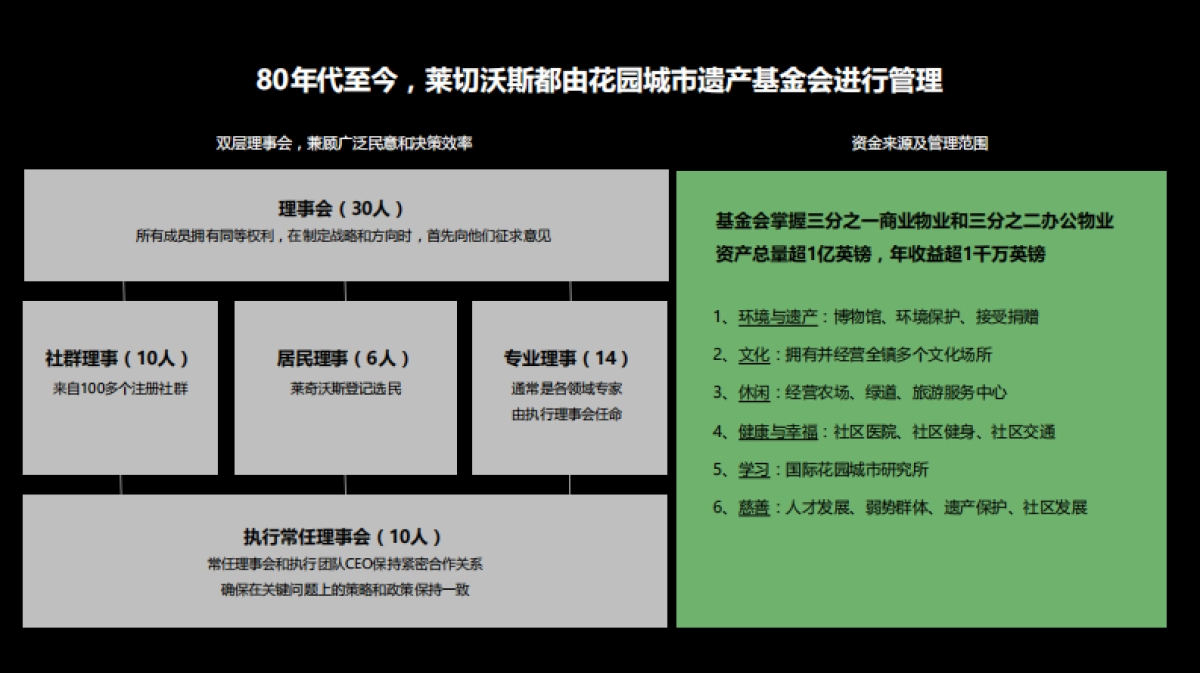 成都麓湖社群实操、方法论方案_第10页