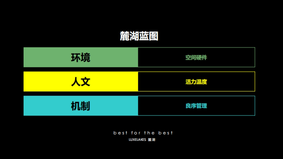 成都麓湖社群实操、方法论方案_第8页