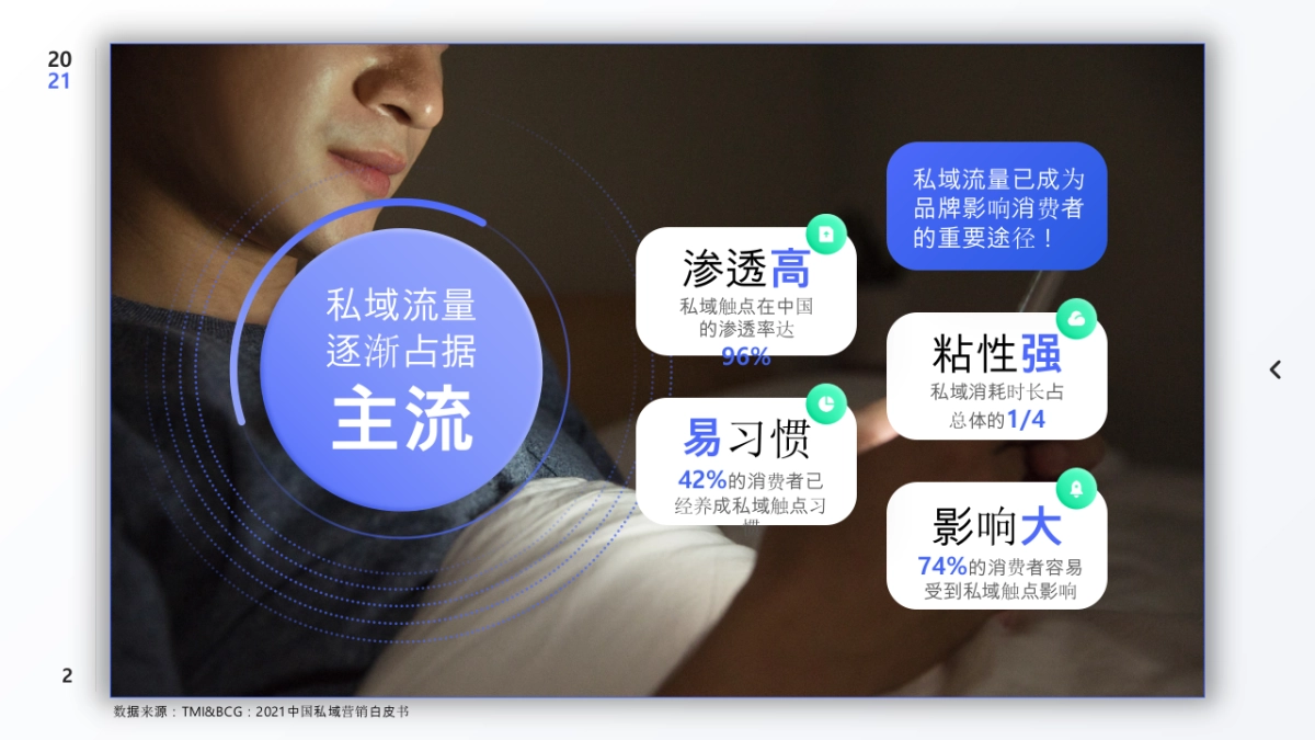 电动邦社群营销方案_第2页