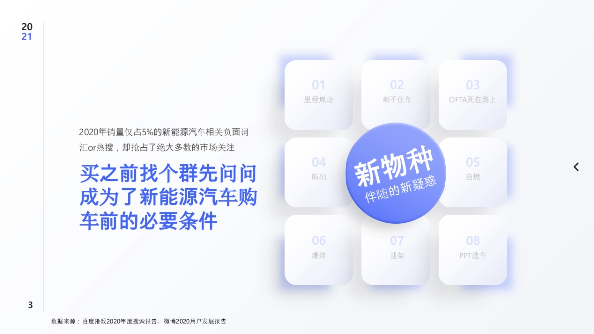 电动邦社群营销方案_第3页