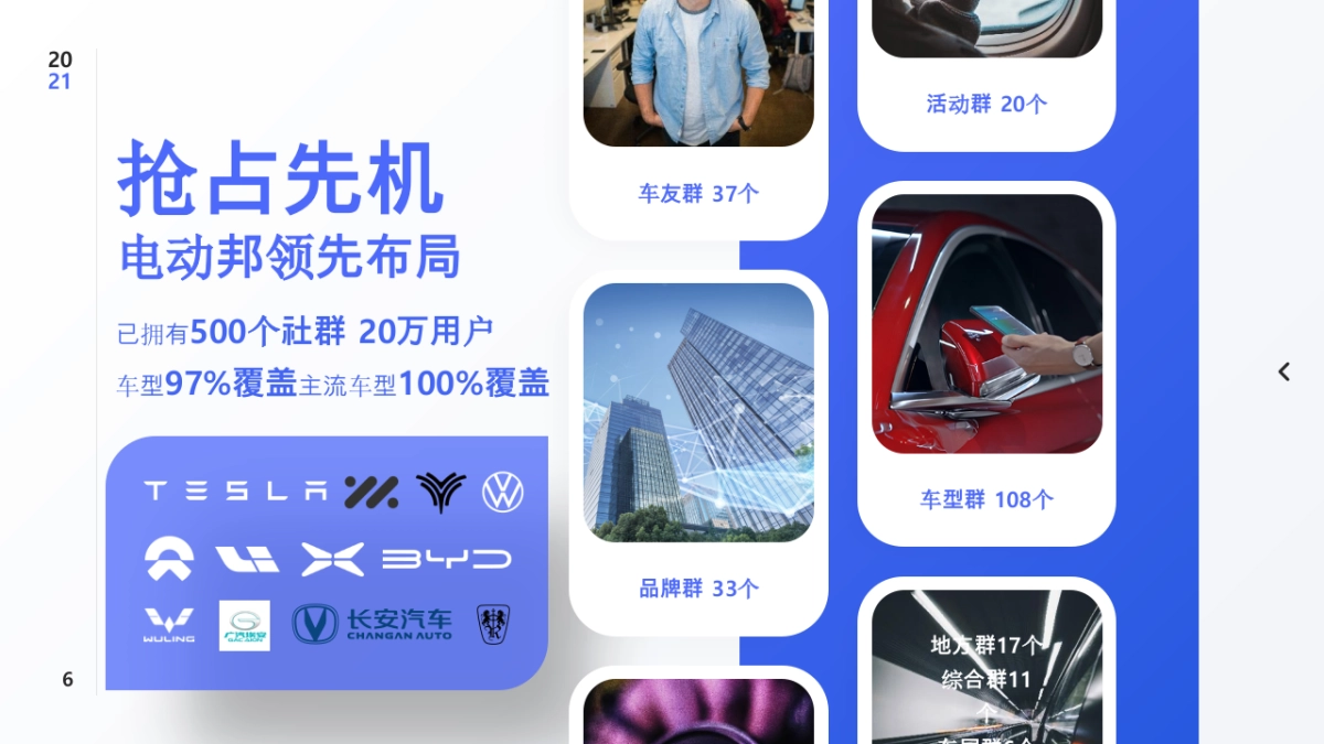 电动邦社群营销方案_第6页