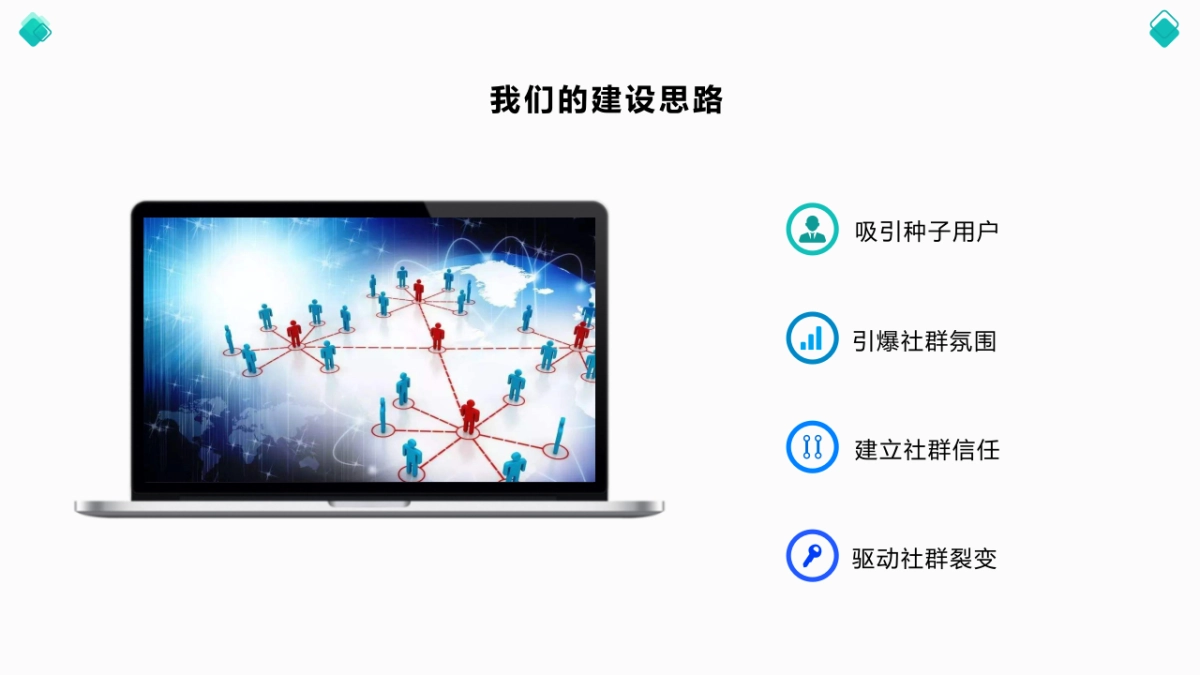 家庭智能蔬菜种植机社群建设落地方案_第5页