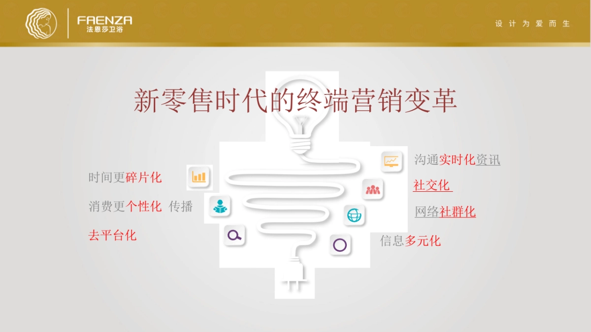 家装家居=建材企业微信社群营销方案_第8页