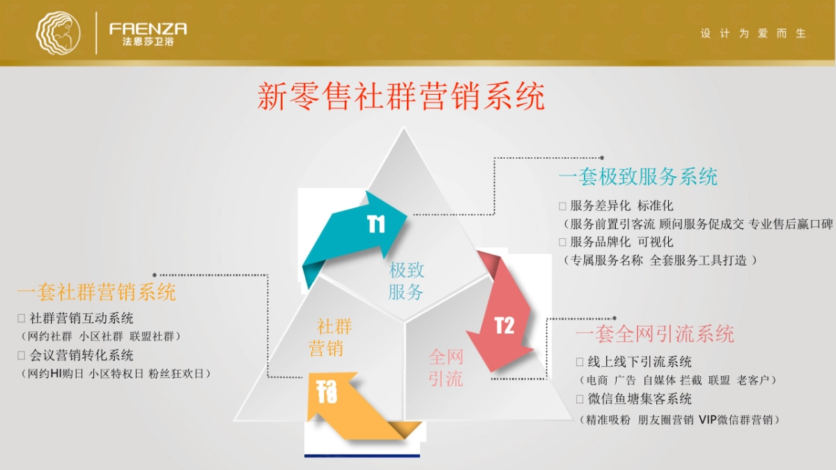 家装家居=建材企业微信社群营销方案_第9页