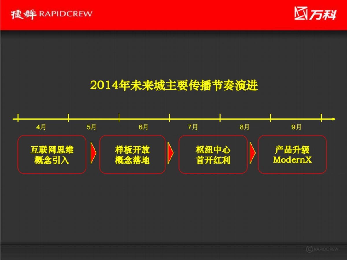 捷群-良渚文化村·未来城年度汇报_第3页