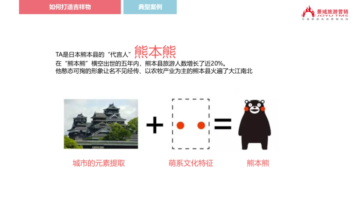 大云旅游区IP设计策划方案_第3页