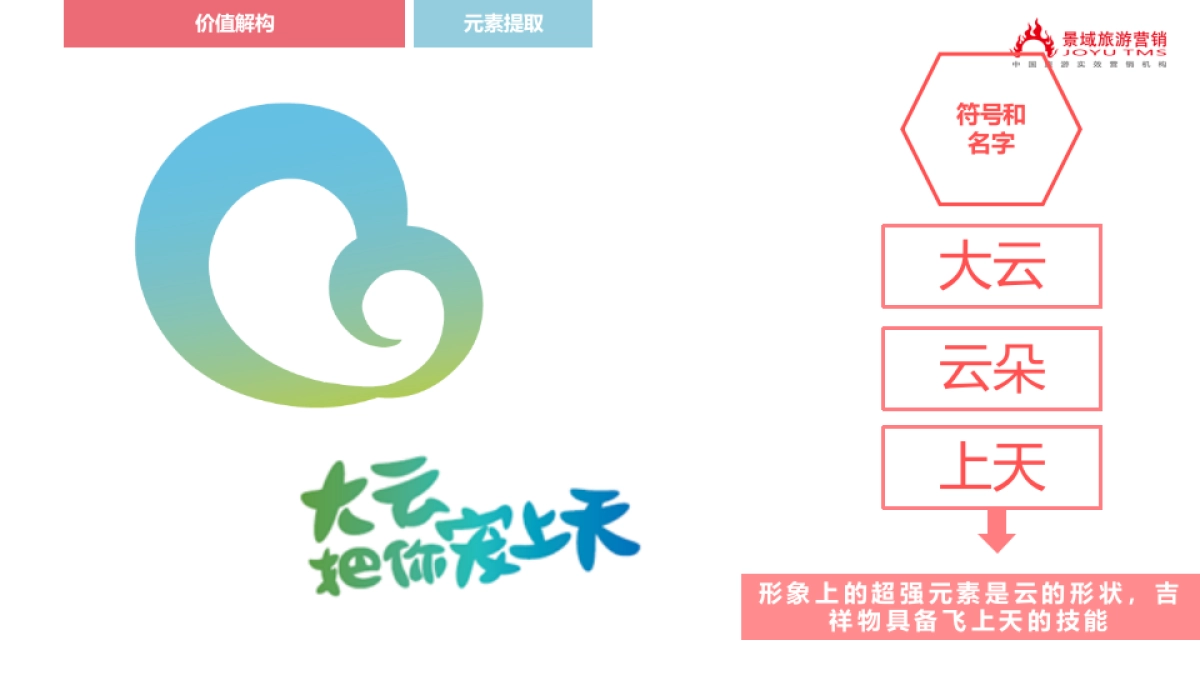 大云旅游区IP设计策划方案_第9页