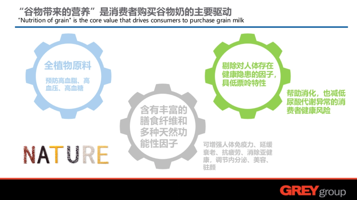 【Grey】蒙牛真谷粒上市策略与包装设计_第10页