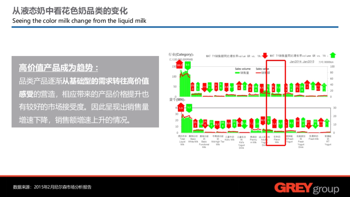 【Grey】蒙牛真谷粒上市策略与包装设计_第3页