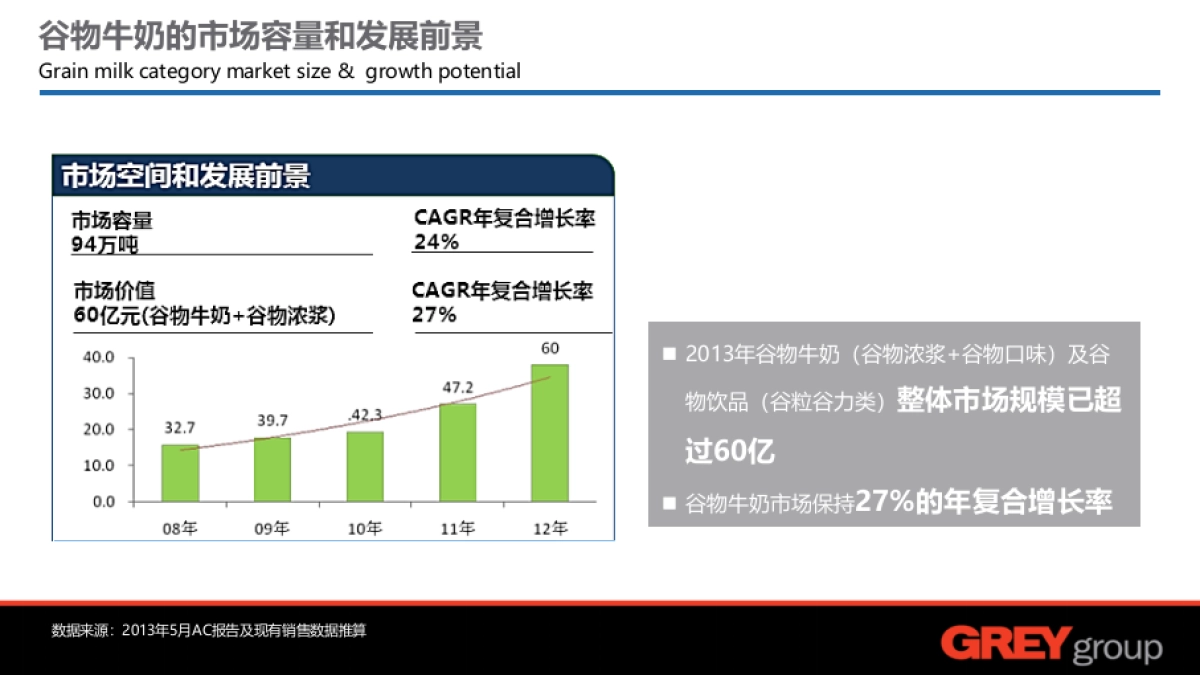 【Grey】蒙牛真谷粒上市策略与包装设计_第4页