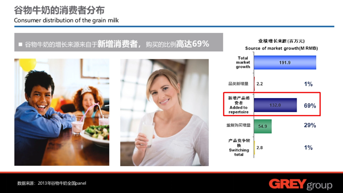 【Grey】蒙牛真谷粒上市策略与包装设计_第5页