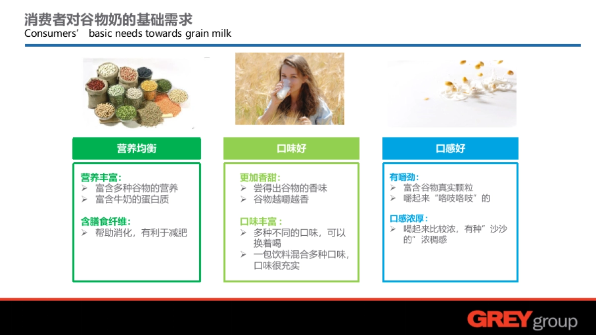 【Grey】蒙牛真谷粒上市策略与包装设计_第9页