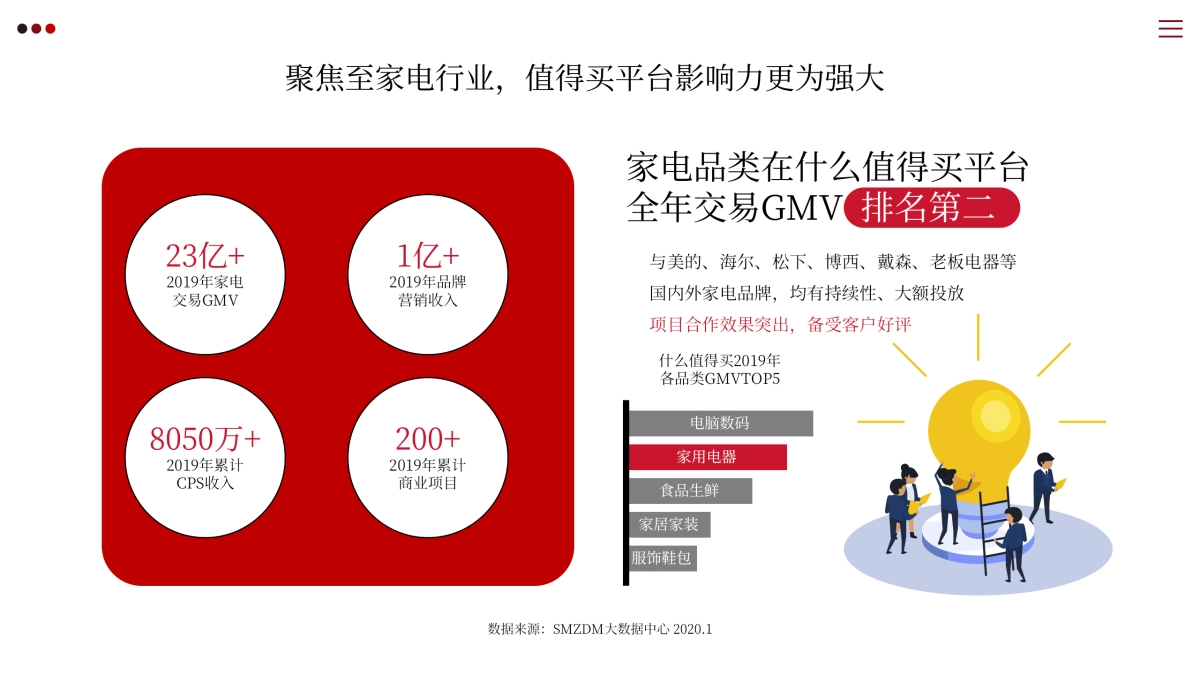 德国米技X值得买科技营销推广方案_第5页