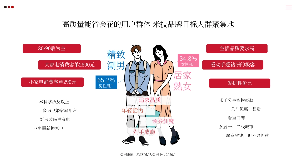 德国米技X值得买科技营销推广方案_第7页
