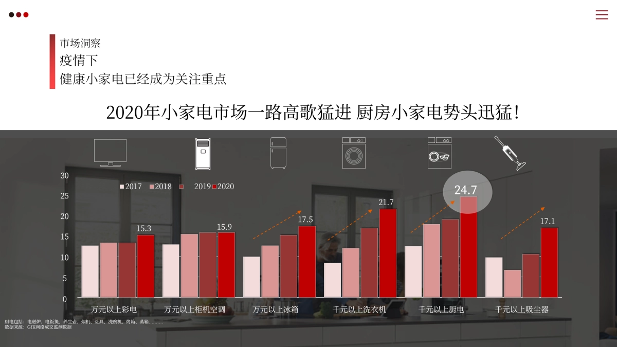 德国米技X值得买科技营销推广方案_第9页